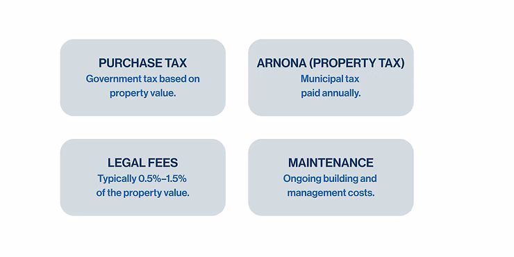 Challenges for foreign investors in Israel